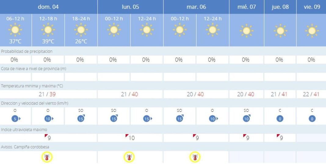 no-es-clima-para-insomnes:-cordoba-vive-una-noche-casi-tropical-antes-de-un-dia-muy-caluroso